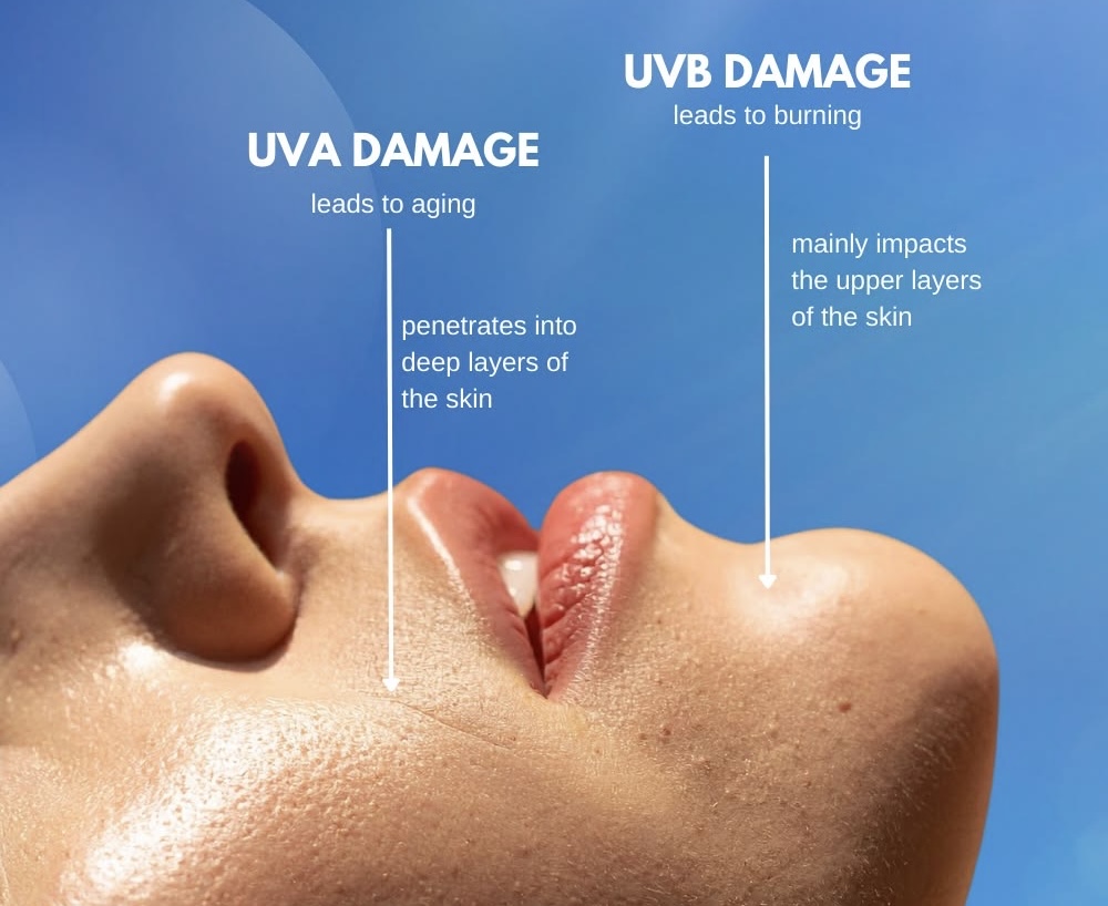 Close-up of a face turned toward a clear blue sky, illustrating UVA and UVB exposure